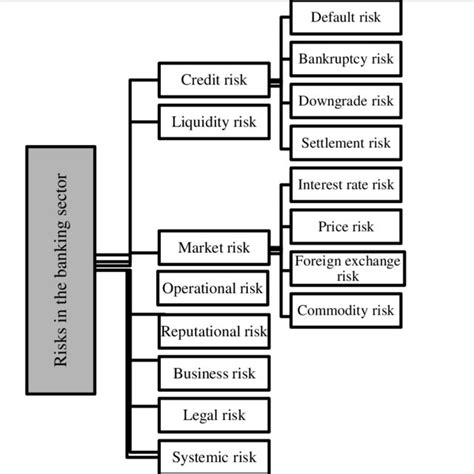 The determinants of reputational risk in the banking sector